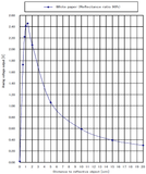 GP2Y0A51SK0F - Sensor De Distancia Análogo SHARP 2-15cm Pololu